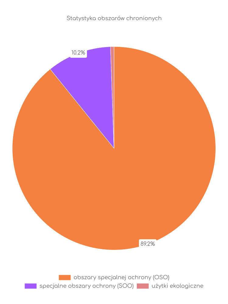 Statystyka obszarów chronionych Olszanki
